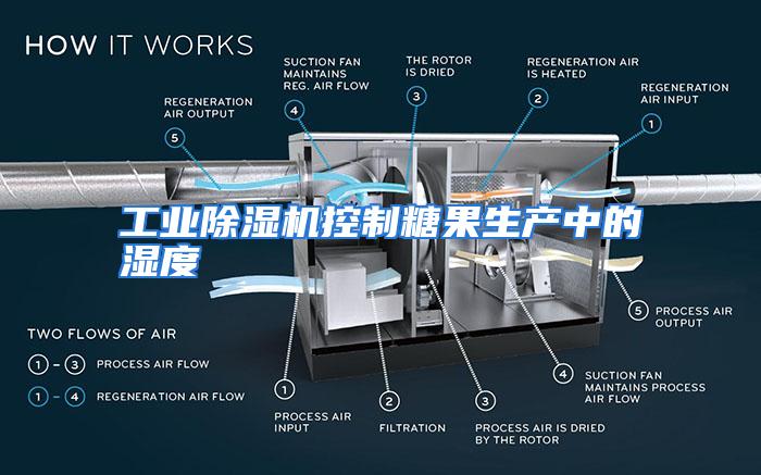 工业除湿机控制糖果生产中的湿度