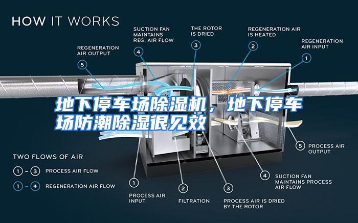 地下停车场除湿机，地下停车场防潮除湿很见效