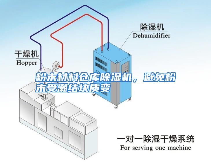 粉末材料仓库除湿机，避免粉末受潮结块质变