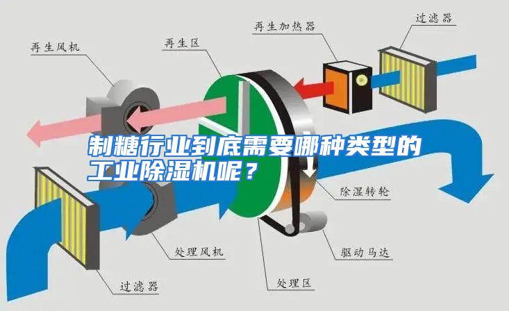 制糖行业到底需要哪种类型的工业除湿机呢?