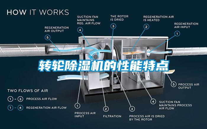 转轮除湿机的性能特点