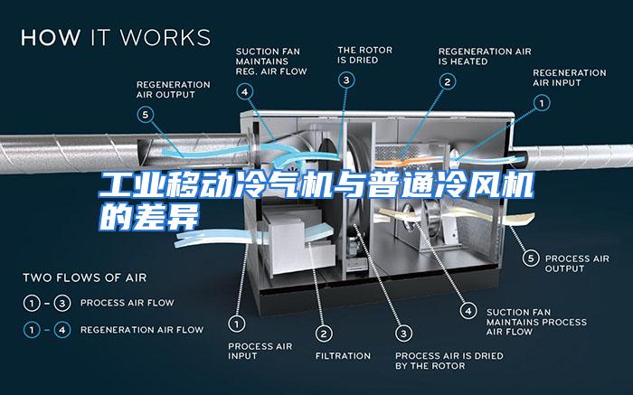 工业移动冷气机与普通冷风机的差异