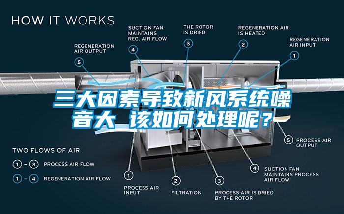 三大因素导致新风系统噪音大 该如何处理呢？