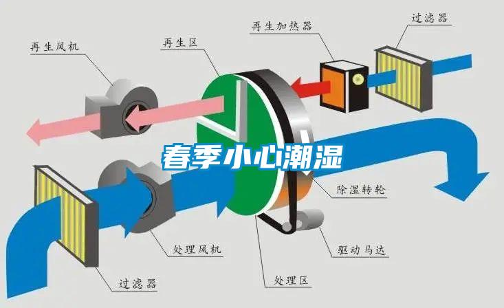 春季小心潮湿