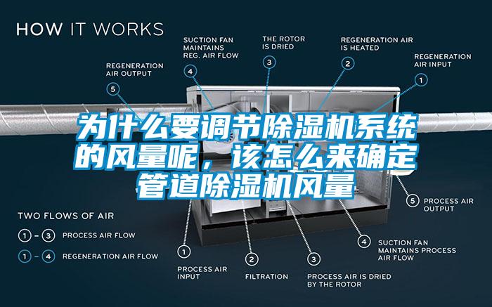 为什么要调节除湿机系统的风量呢，该怎么来确定管道除湿机风量