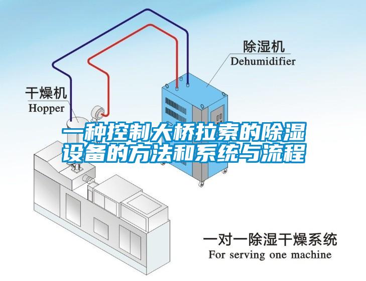 一种控制大桥拉索的除湿设备的方法和系统与流程