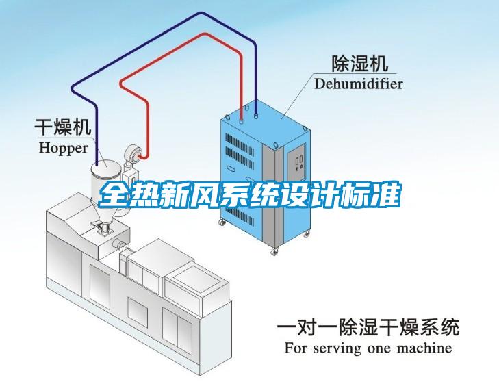 全热新风系统设计标准