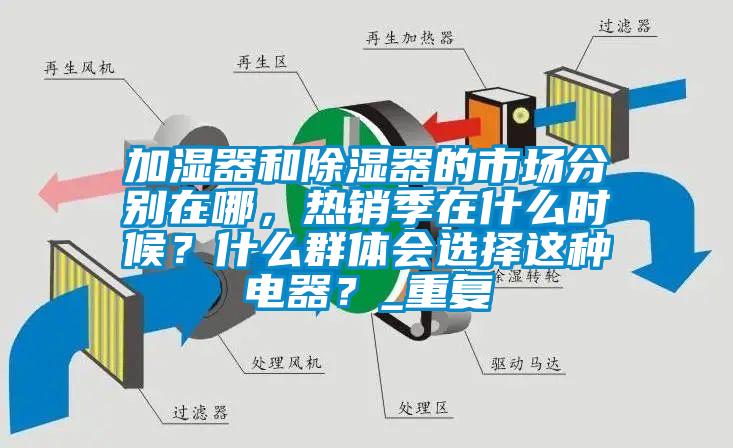 加湿器和除湿器的市场分别在哪，热销季在什么时候？什么群体会选择这种电器？_重复