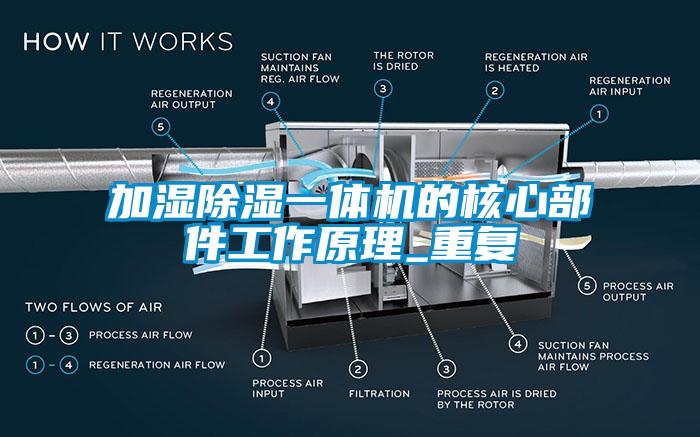 加湿除湿一体机的核心部件工作原理_重复