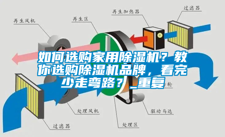 如何选购家用除湿机？教你选购除湿机品牌，看完少走弯路？_重复