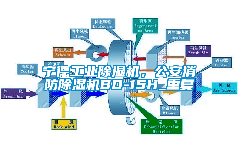 宁德工业除湿机，公安消防除湿机BD-15H_重复