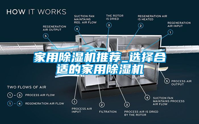 家用除湿机推荐_选择合适的家用除湿机