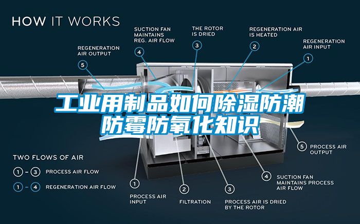 工业用制品如何除湿防潮防霉防氧化知识