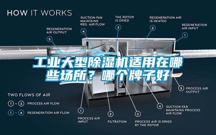 工业大型除湿机适用在哪些场所？哪个牌子好