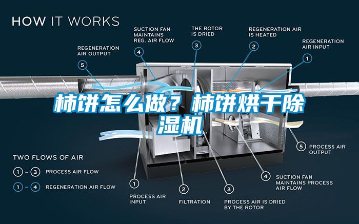 柿饼怎么做？柿饼烘干除湿机