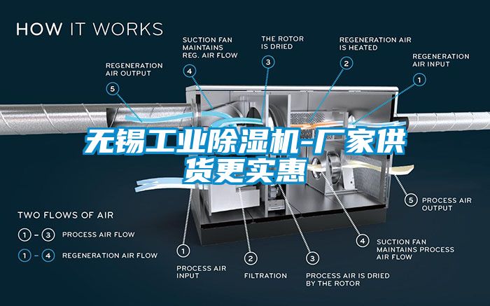无锡工业除湿机-厂家供货更实惠