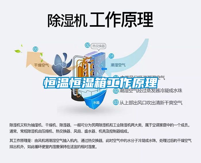 恒温恒湿箱工作原理