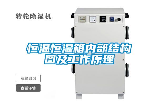 恒温恒湿箱内部结构图及工作原理