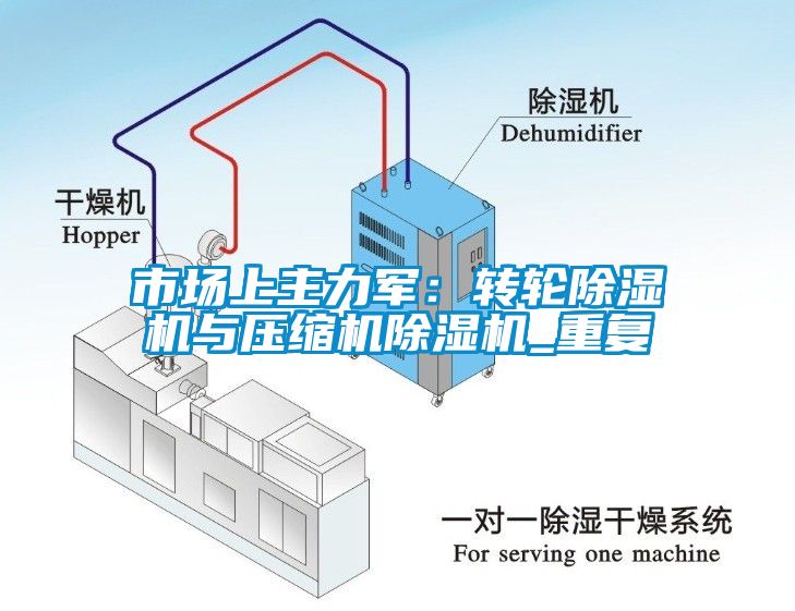市场上主力军：转轮除湿机与压缩机除湿机_重复