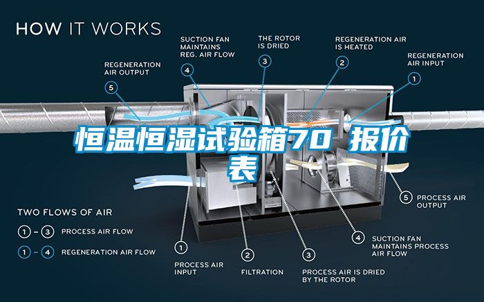 恒温恒湿试验箱70℃报价表
