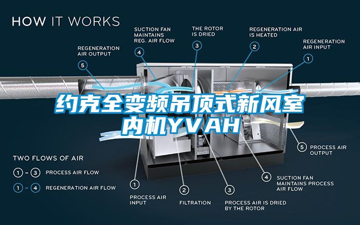 约克全变频吊顶式新风室内机YVAH