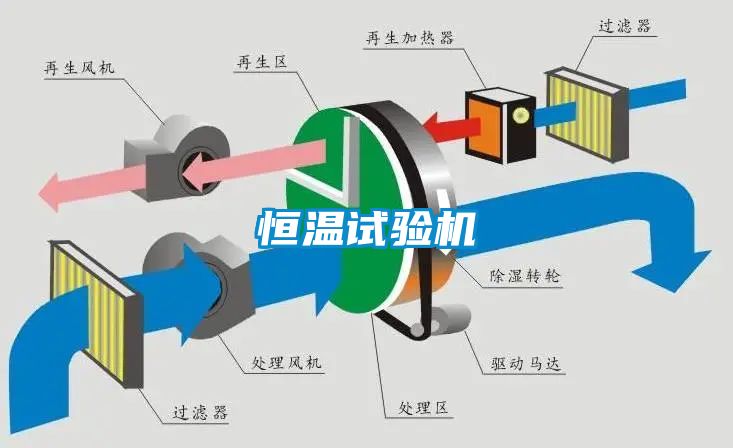 恒温试验机