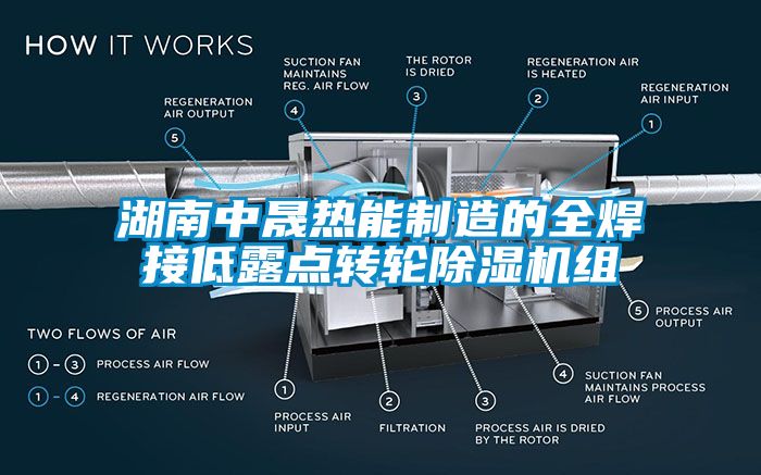 湖南中晟热能制造的全焊接低露点转轮除湿机组