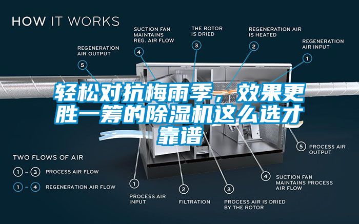轻松对抗梅雨季，效果更胜一筹的除湿机这么选才靠谱