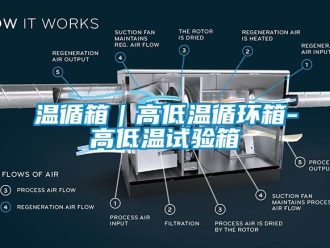 常见问题温循箱｜高低温循环箱-高低温试验箱