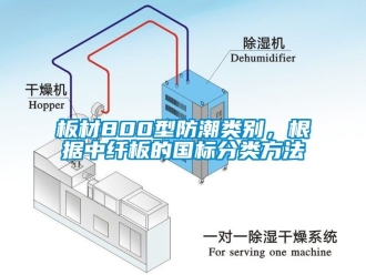 企业动态板材800型防潮类别，根据中纤板的国标分类方法