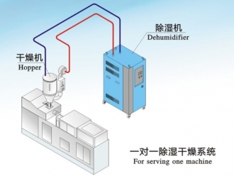 常见问题网上买除湿机，哪些除湿机网站靠谱？