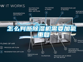 行业资讯怎么判断除湿机需要加氟_重复
