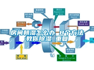 企业动态房间朝湿怎么办 8个方法教你除湿_重复