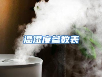 行业资讯温湿度参数表