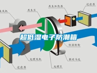 企业动态超低湿电子防潮箱