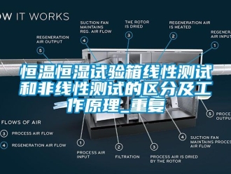 知识百科恒温恒湿试验箱线性测试和非线性测试的区分及工作原理_重复