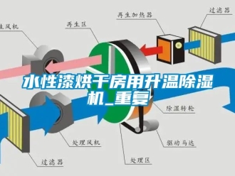 行业资讯水性漆烘干房用升温除湿机_重复