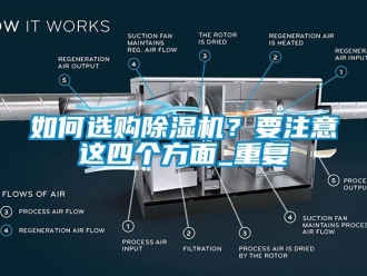 行业资讯如何选购除湿机？要注意这四个方面_重复