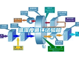企业动态温湿度循环试验箱