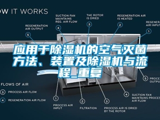 行业资讯应用于除湿机的空气灭菌方法、装置及除湿机与流程_重复