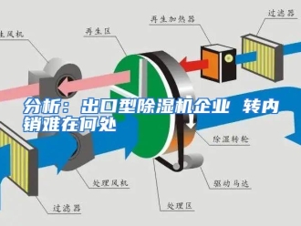 常见问题分析：出口型除湿机企业 转内销难在何处