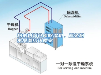 知识百科粉末材料仓库除湿机，避免粉末受潮结块质变