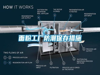 行业资讯面粉工厂防潮保存措施
