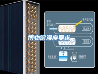 知识百科博物馆湿度要求