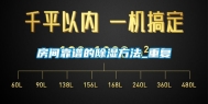 房间靠谱的除湿方法_重复