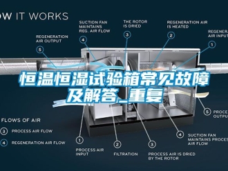 知识百科恒温恒湿试验箱常见故障及解答_重复