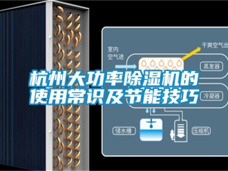 行业资讯杭州大功率除湿机的使用常识及节能技巧