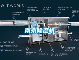 行业资讯南京除湿机