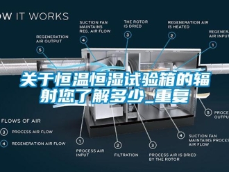 知识百科关于恒温恒湿试验箱的辐射您了解多少_重复