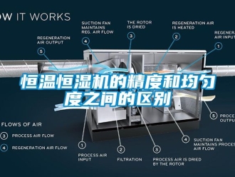 知识百科恒温恒湿机的精度和均匀度之间的区别